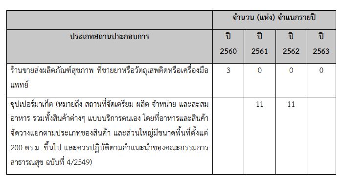 โครงสร้าง กลุ่มงานคุ้มครองผู้บริโภคและเภสัชสาธารณสุข