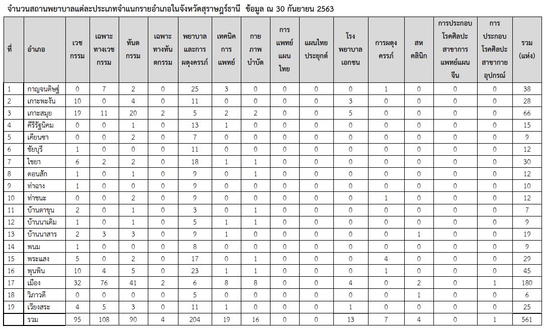 โครงสร้าง กลุ่มงานคุ้มครองผู้บริโภคและเภสัชสาธารณสุข