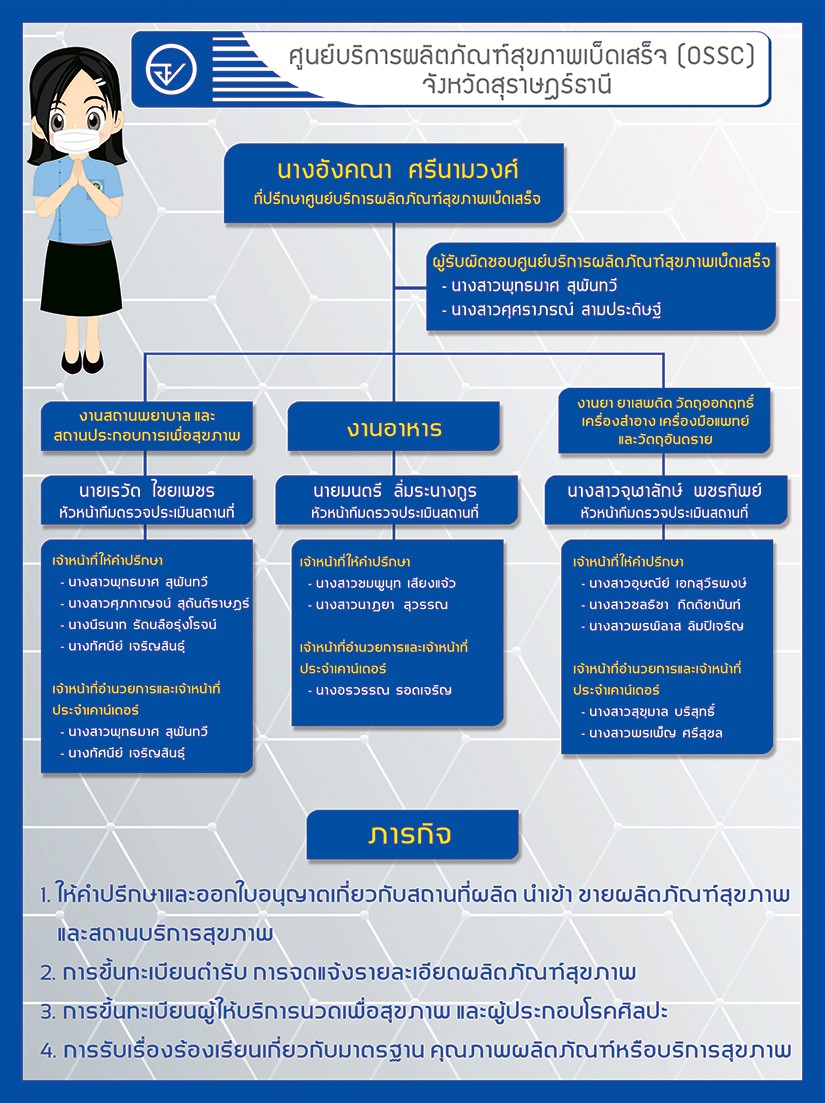 ศูนย์บริการผลิตภัณฑ์สุขภาพเบ็ดเสร็จ (OSSC)