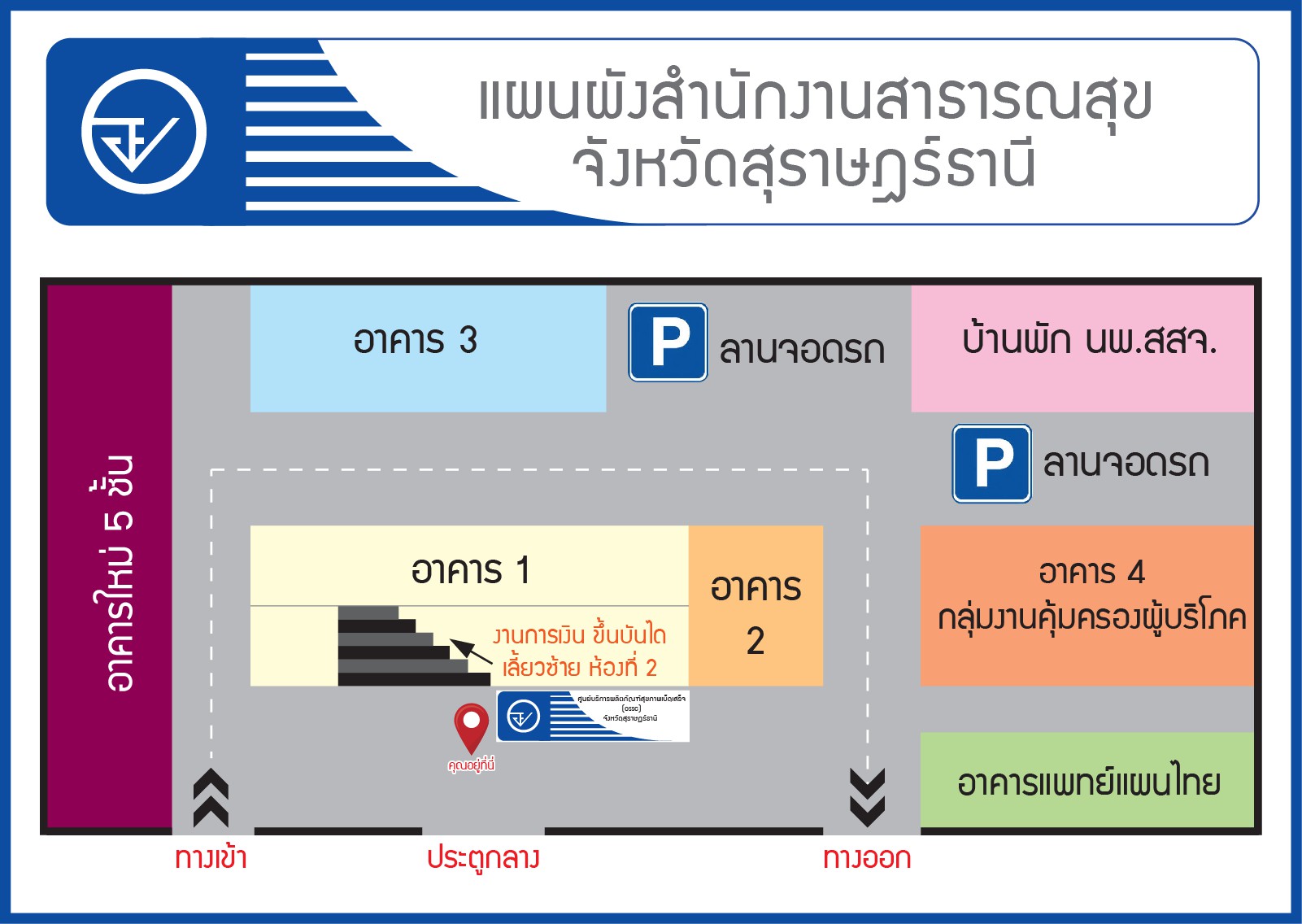 แผนผังศูนย์บริการผลิตภัณฑ์สุขภาพเบ็ดเสร็จ (OSSC)