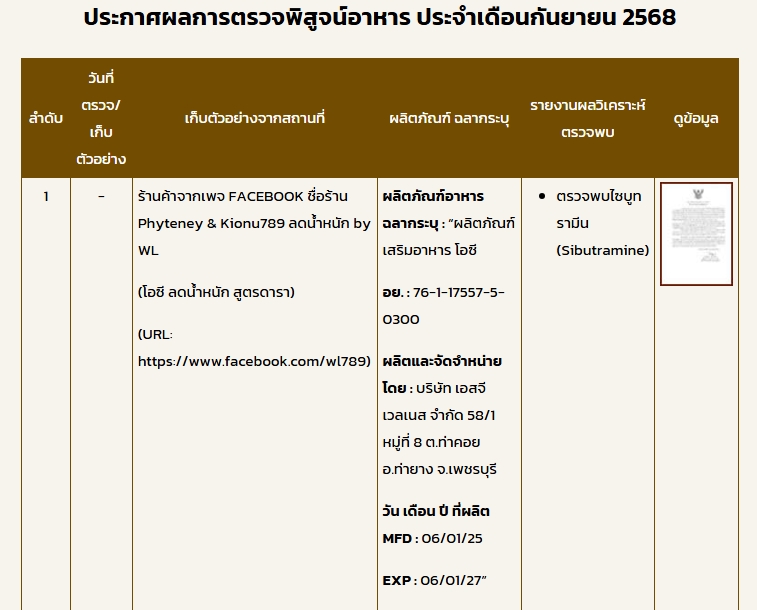 ประกาศผลการตรวจพิสูจน์อาหาร 