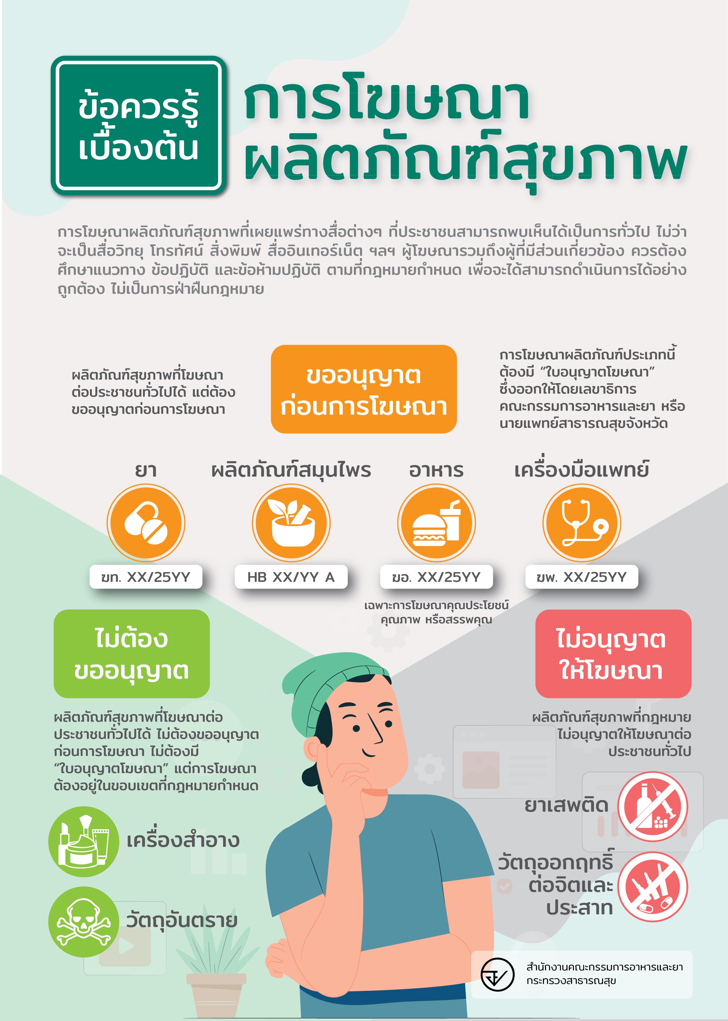ความรู้เบื้องต้นเกี่ยวกับการโฆษณาผลิตภัณฑ์สุขภาพ